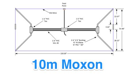 Moxon antenna calculator - 22 thg 12, 2019 ... This is today's random project -- a Moxon antenna for the 70cm band (430-450MHz). I used this calculator: ...